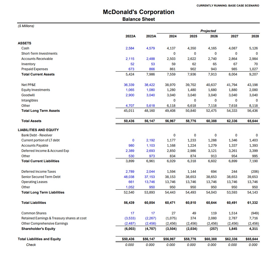 Balance Sheet