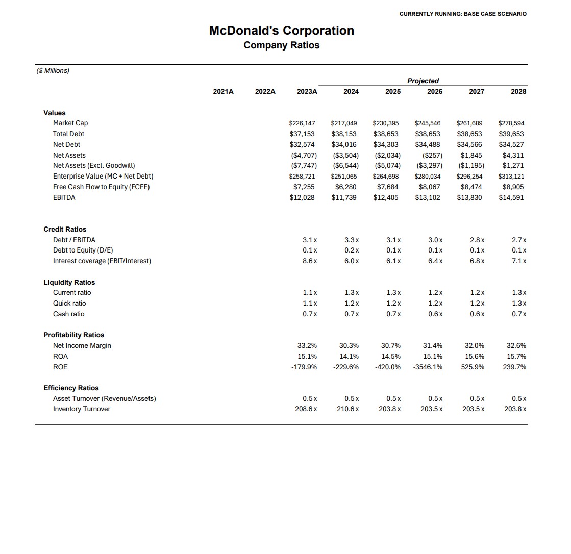 Cash Flow Statement