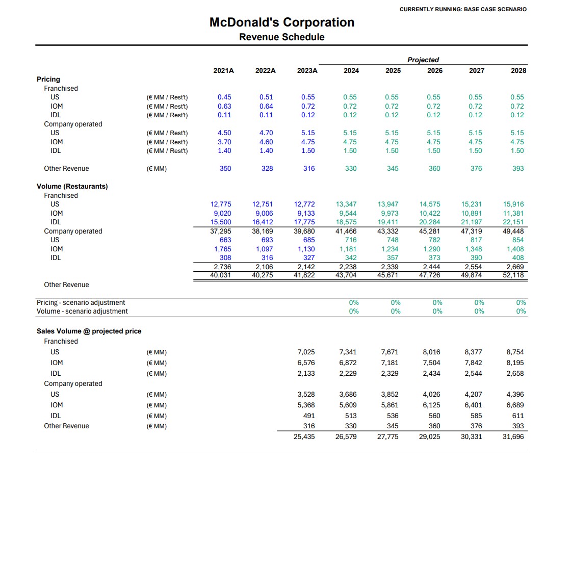 Cash Flow Statement